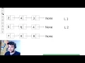 Add Two Numbers - Solution in Python LeetCode