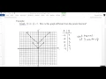 2-7 Absolute Value Functions and Graphs