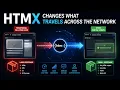 HTMX Changes What Travels Across the Network