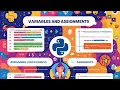 Python - Don t Fear Variables Learn Python Assignment Step-by-Step