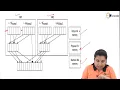 Virtualization of Memory - Virtualization
