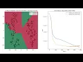 Neural network training visualization classification