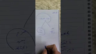 قضاء الصلاة الفائته 