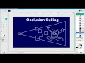 How Occlusion Culling Works Introduction