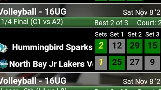 HVC Sparks Vs North Bay Jr Lakers Vortex 