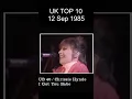 Download Lagu Top of the Pops - 12 Sep 1985