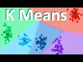 Don t Misuse K Means Understand the Algorithm