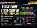 CSCI5605 Mod3-Vid3 First Come First Serve FCFS Scheduling
