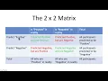 Psychometrics 101