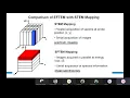 EELS EFTEM Lecture