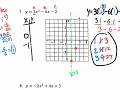 V4 graphing parabolas worksheet explained