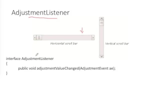 Java AWT Event Listeners
