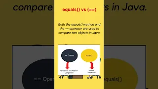 equals vs Technical Interview Question