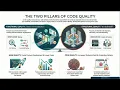 What is Code Quality How to Implement It Software Engineering Basics