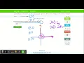 IXL - Coterminal angles Algebra 2 practice