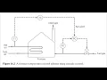 What is Cascade Control and how can it be Modeled