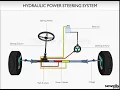 Hydraulic Power Steering System