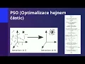Tuning PID Controller Using Hybrid Genetic Algorithm Particle Swarm Optimization Method for AVR Syst