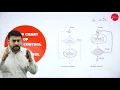 DAY 09 OBJECT ORIENTED PROGRAMMING WITH JAVA III SEM B C A DECISION MAKING LOOPING L1