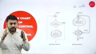 DAY 09 OBJECT ORIENTED PROGRAMMING WITH JAVA III SEM B C A DECISION MAKING LOOPING L1