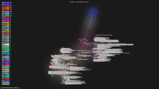 handy- cpp - Gource visualisation
