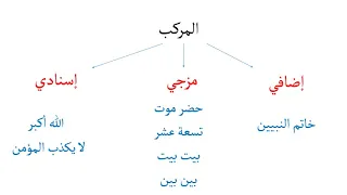 أنواع المركب في علم النحو دندنها
