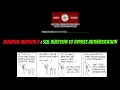 SQL Injection Bypass Authenticaion Realistic Mission 2 Starbucks SQL Injection