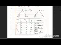 Design of Asynchronous Sequential Circuits Part 2