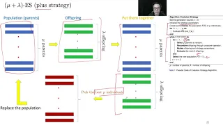 Evolution Strategy ES - Part 4