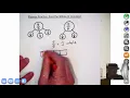 Eureka Math Grade 3 Module 5 Lesson-6 FP