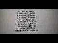 Papa Johns Is Paying Drivers 2500 00 Bonus Every 3 Months For 2 Years 20000 00 BONUS
