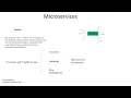 Cloud Native Applications Microservices