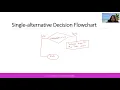 THEORY TOPIC 6 DECISION PART 2