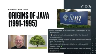 Introduction to Java A 30 Year History