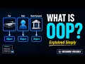 What is Object-Oriented Programming OOP Explained for Software Engineers