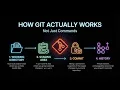 Stop Using Git Blindly Learn the Internal Flow