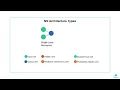 Single layer perceptron SLP model lecture 11