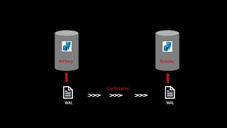 PostgreSQL - How to setup streaming replication in PostgreSQL step by step on Ubuntu
