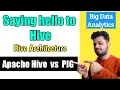 Saying hello to Apache Hive in Big Data Analytics Hive Architecture Apache Hive vs PIG