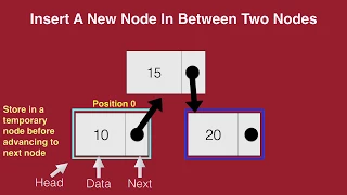 Singly Linked List in Python Part - Insert a new node in between two other nodes