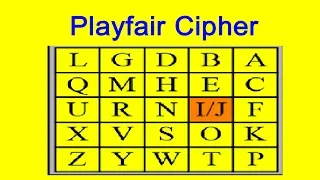 play fair cipher type of encryption decryption method cryptography and network security lesson