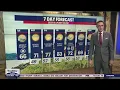 Seattle weather Cloud skies with temps in the mid 60s