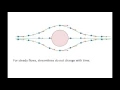 Fluid Mechanics Topic 10 3 - Steamlines streaklines and pathlines