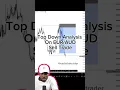 Top Down Analysis on Sell Trade