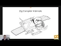Zig Compiler Internals - Andrew Kelley