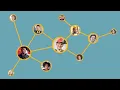 Randstad RiseSmart Network