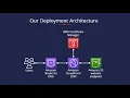 Configure Amazon S3 with a custom domain using CloudFront enable HTTPS using AWS Certificate Manager