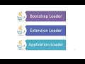 1 3 Class loaders in Java Types of class loaders in java How class loader works internally