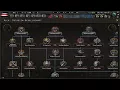 HOI4 Kaiserreich How to reform the AOG into the Republic of China No Civil-War needed D