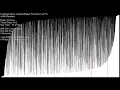 SEIZURE WARNING Pushing Sorts to their Limits